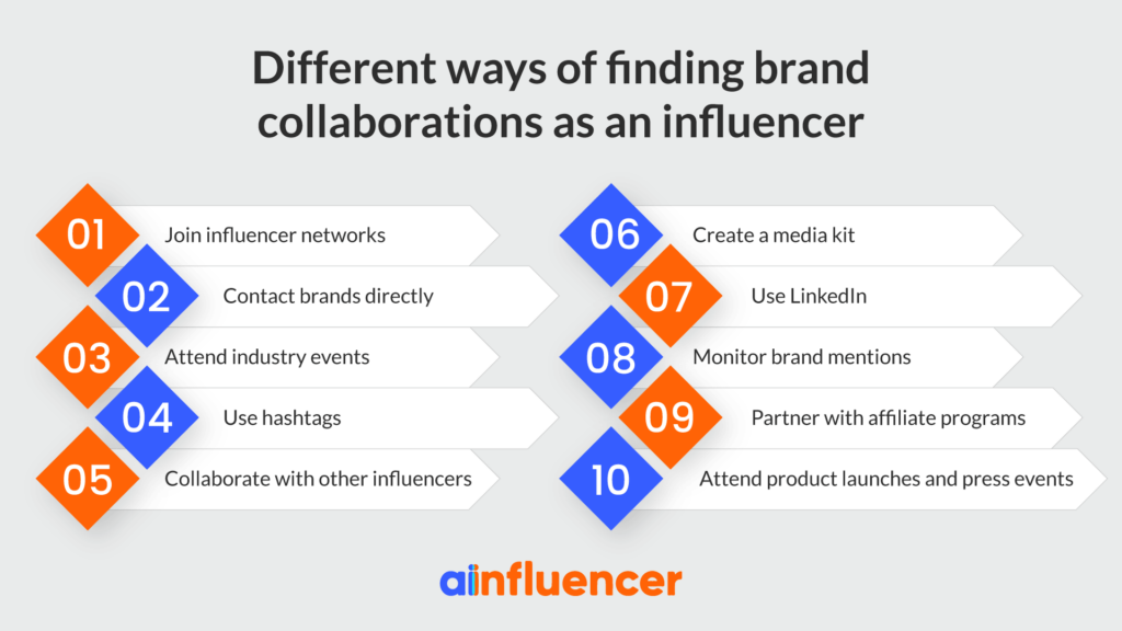 Different-ways-of-finding-brand-collaborations-as-an-influencer