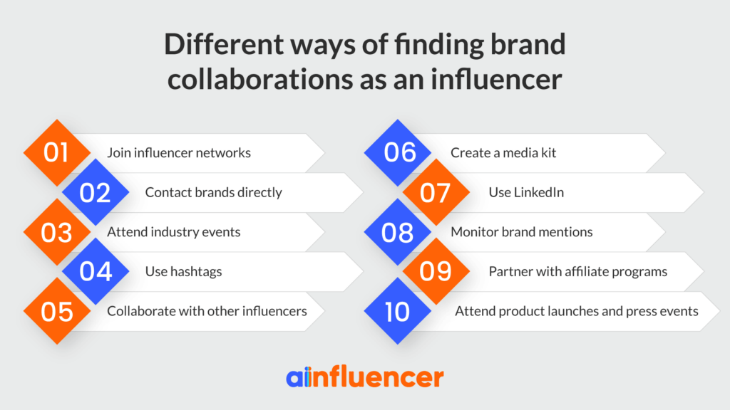 14 Benefits Of Influencer Marketing To Grow Your Business