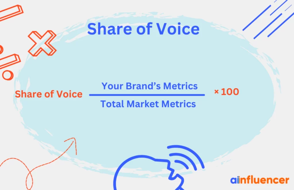 Share of Voice formula