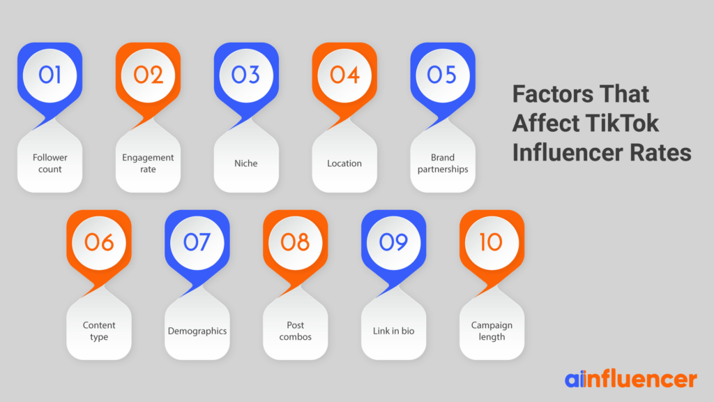 Factors-That-Affect-TikTok-Influencer-Rates