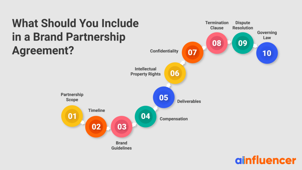 What-Should-You-Include-in-a-Brand-Partnership-Agreement