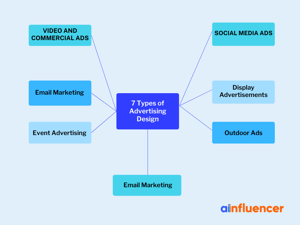 Types Of Ads Design