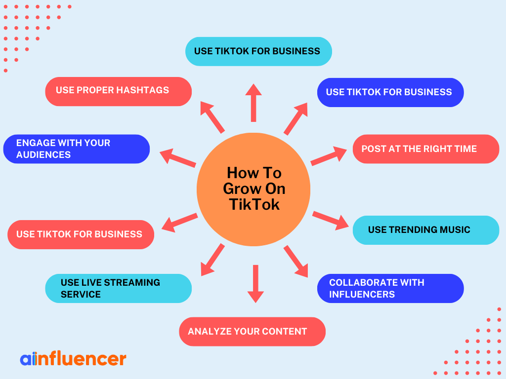 How to help your Tik Tok live stand out 🤙 #tiktoktips #tiktokgrowthti, Tips And Tricks On TikTok
