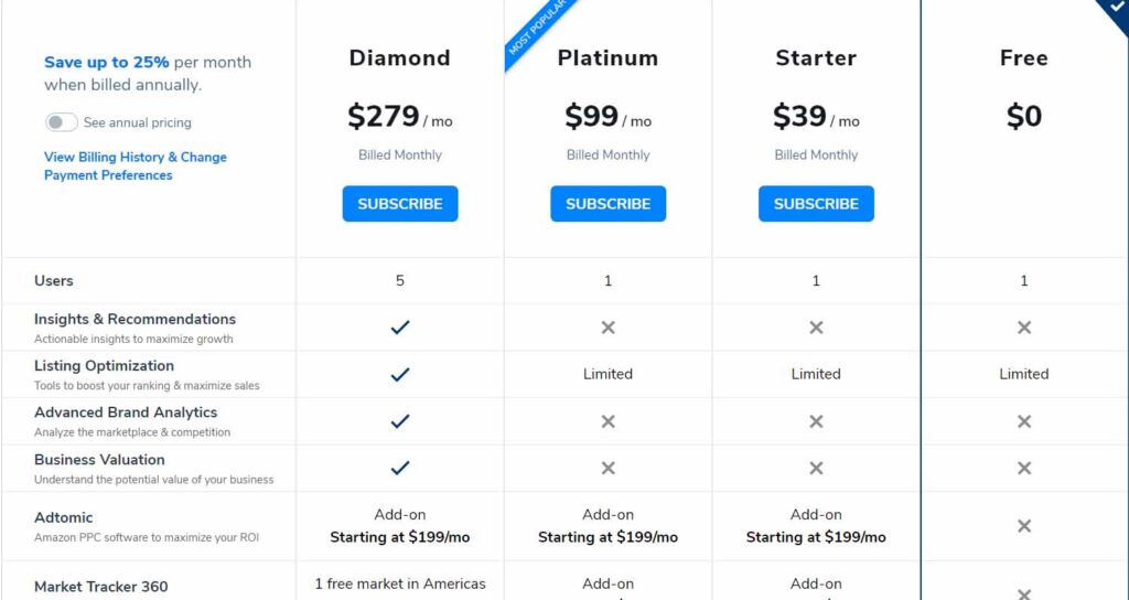 Helium 10 Pricing Plan