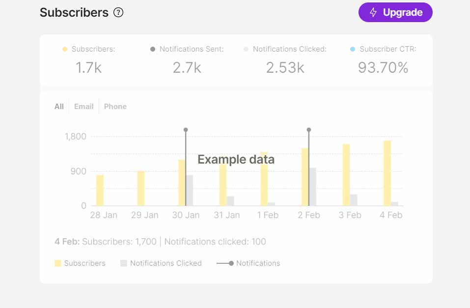 Upgrade to Pro to See Analytics of Your Page