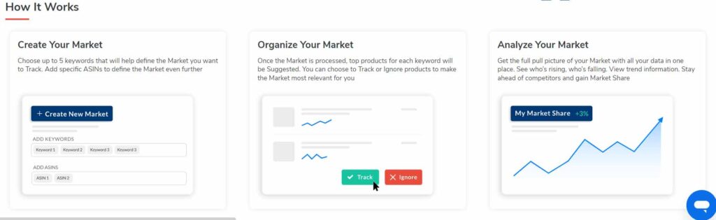 How Market Tracker Can Help Your Business