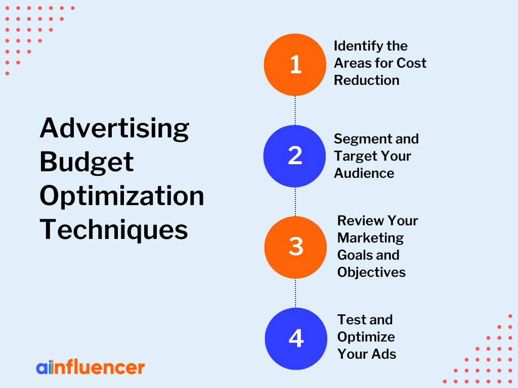 How To Optimize Ad Budget 