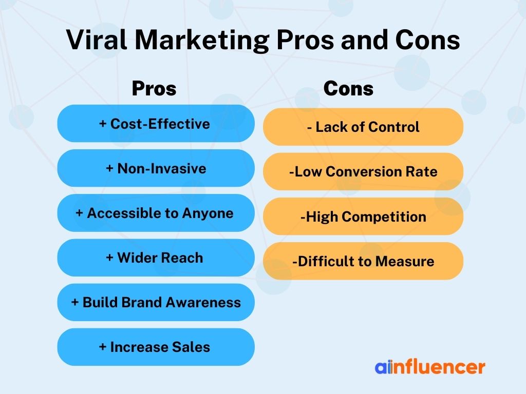 Viral Marketing Pros and Cons