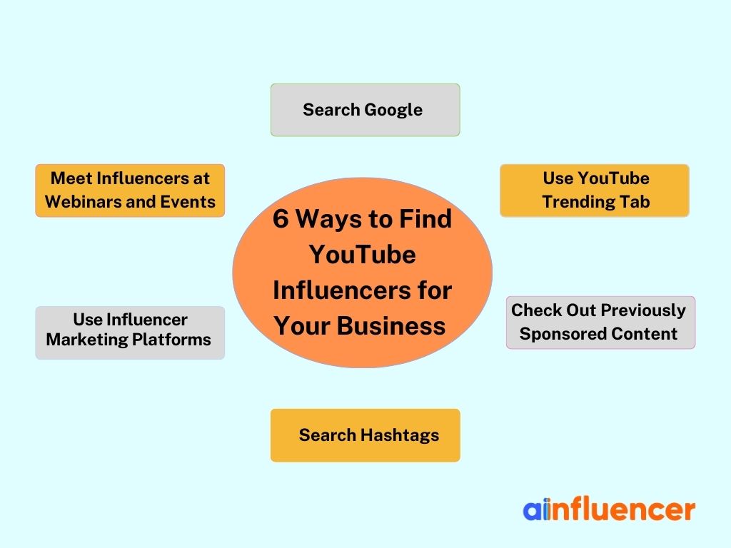 How to Find YouTube Influencers