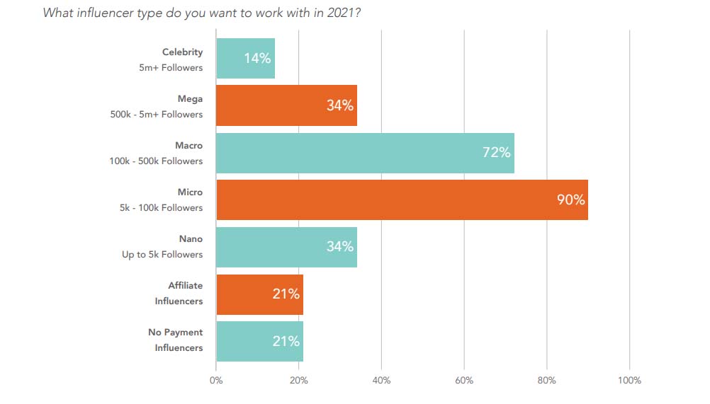 Figure 1 Data From LINQUIA Research