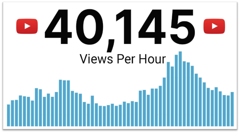 YouTube Views