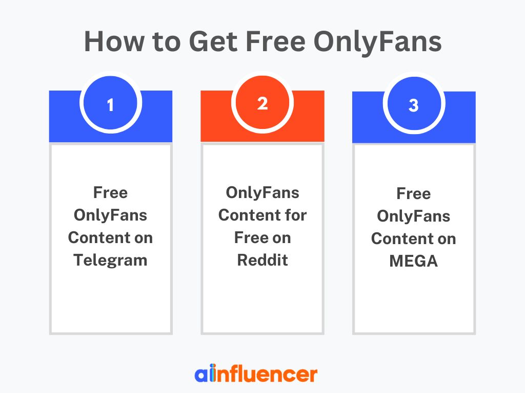 how to get free onlyfans