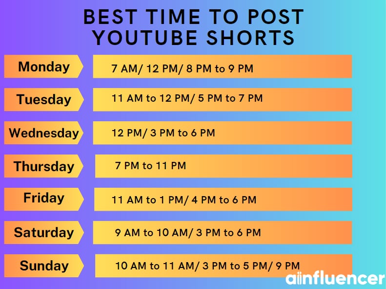 what is the best time to post youtube shorts on monday