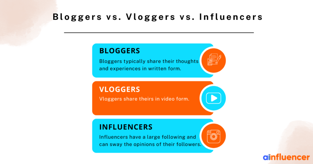 What are the differences between bloggers, vloggers, and influencers