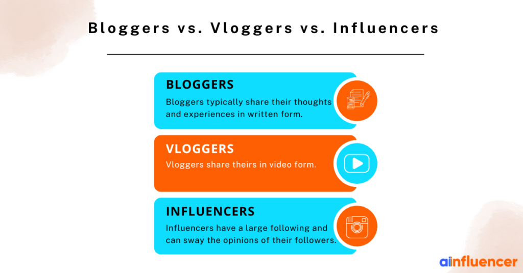 Vlog vs Blog Which Is Better for Your Business - HeyTony