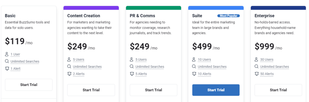 Buzz Sumo Pricing