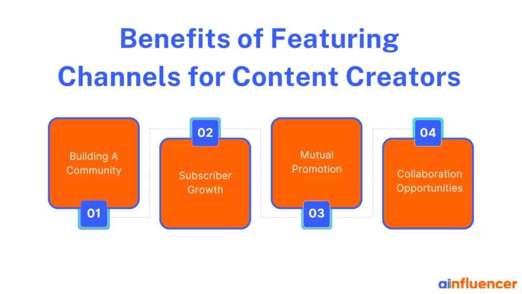 Benefits of Featuring Channels for Content Creators