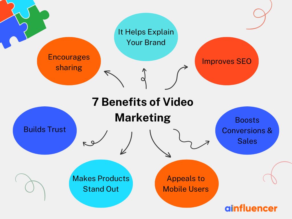 The Benefits of Video Marketing