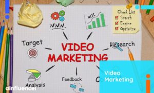 Read more about the article Video Marketing: [Definition, Examples & Best Strategies in 2024]