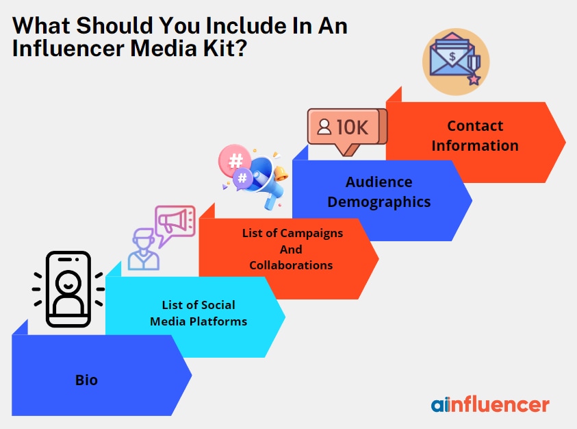 Things To Include In An Influencer Media Kit
