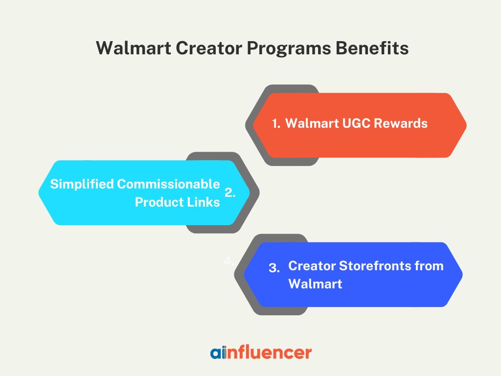 walmart creator program benefits