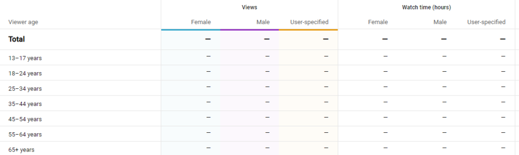 YouTube Analytics: Age and Gender