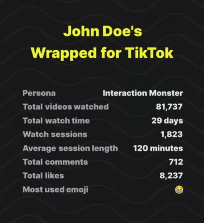 Wrapped For TikTok Data