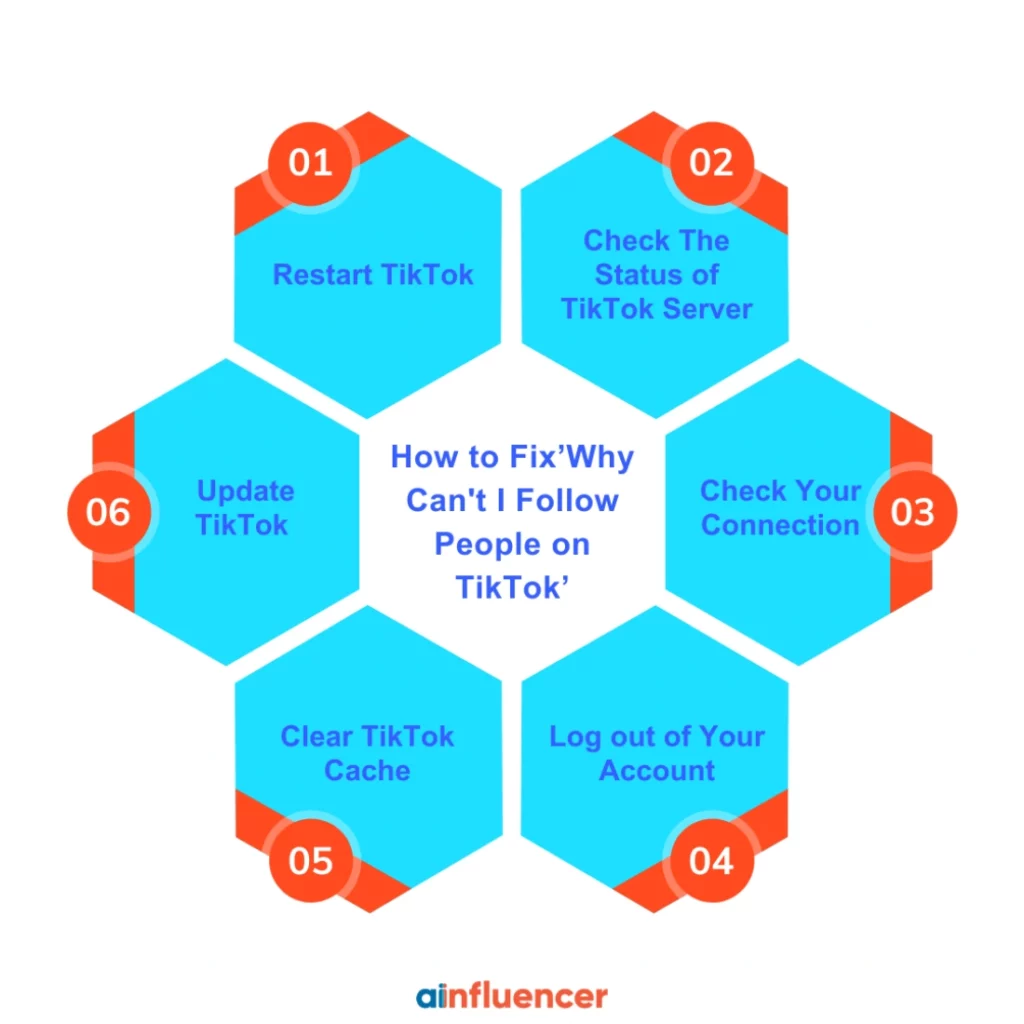 How to Fix ’Why Can't I Follow People on TikTok’