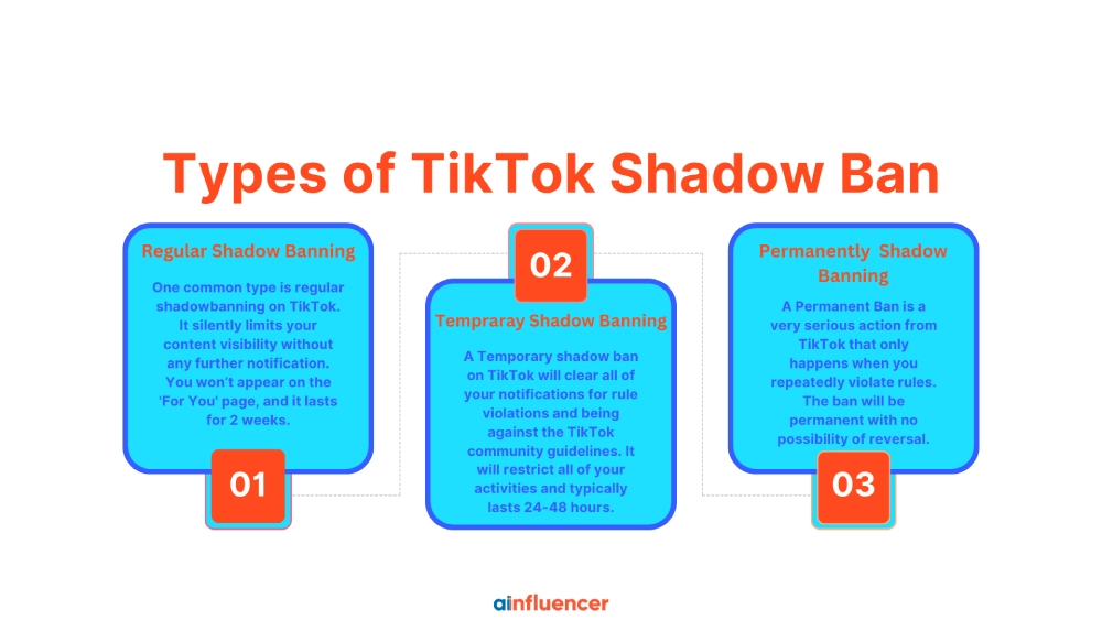 Types of TikTok Shadow Ban