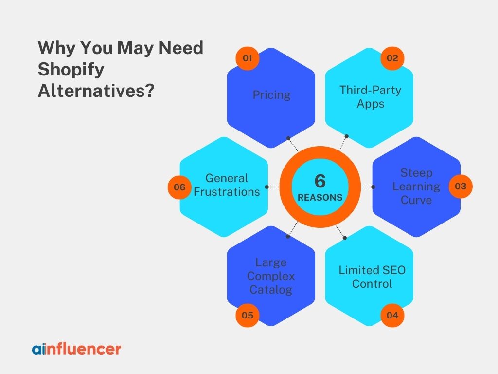 6 reasons why you may consider shopify alternatives
