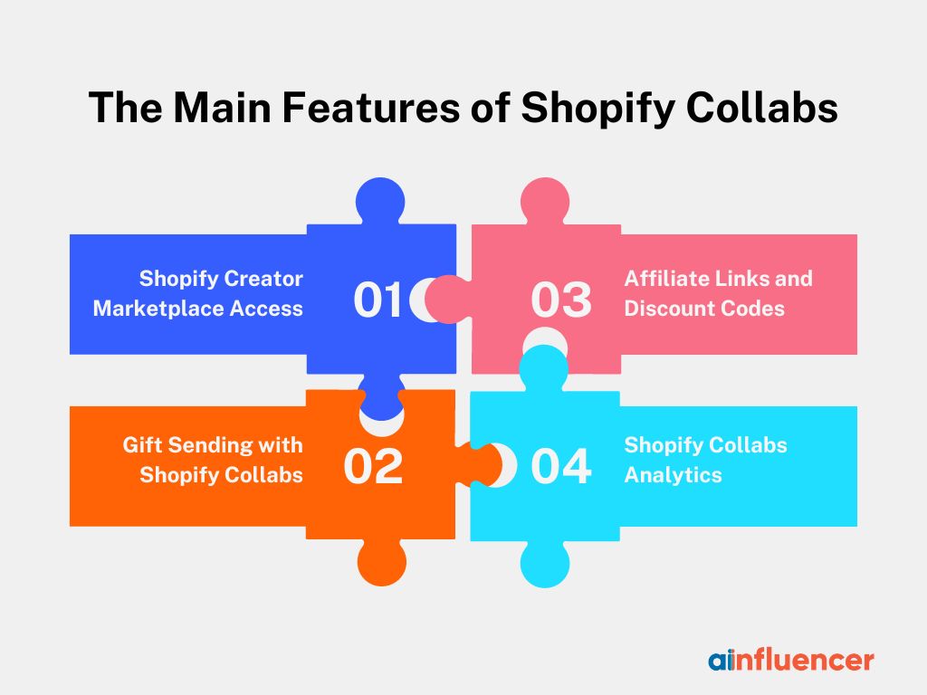 Shopify Collabs review: Main Features