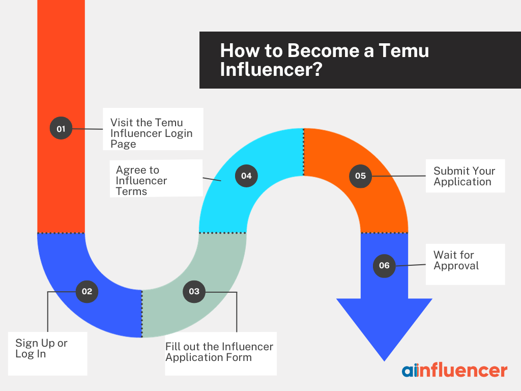 how to be a temu influencer