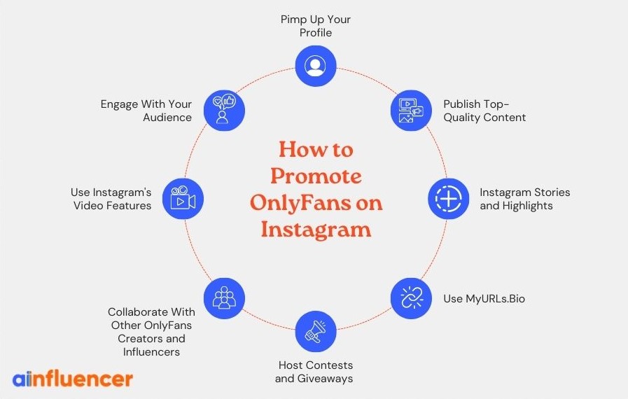 how to promote OnlyFans on Instagram
