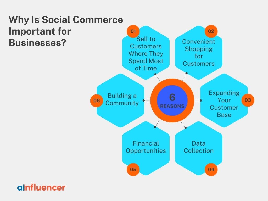 Why Is Social Commerce Important for Businesses?