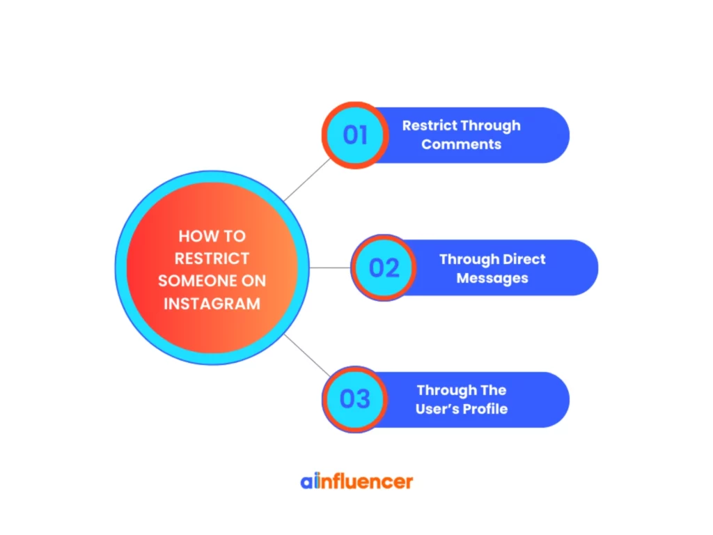 How to Restrict Someone on Instagram