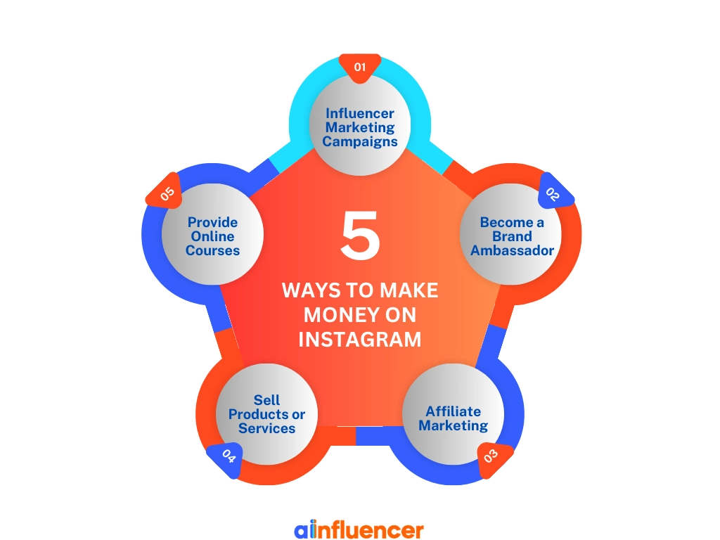 ways to make money on Instagram