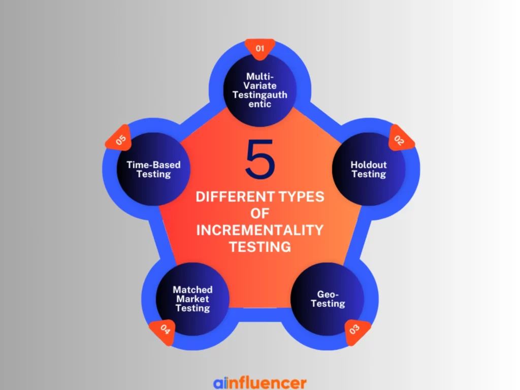 Different Types of Incrementality Testing