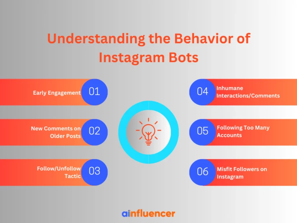 Understanding the Behavior of Instagram Bots