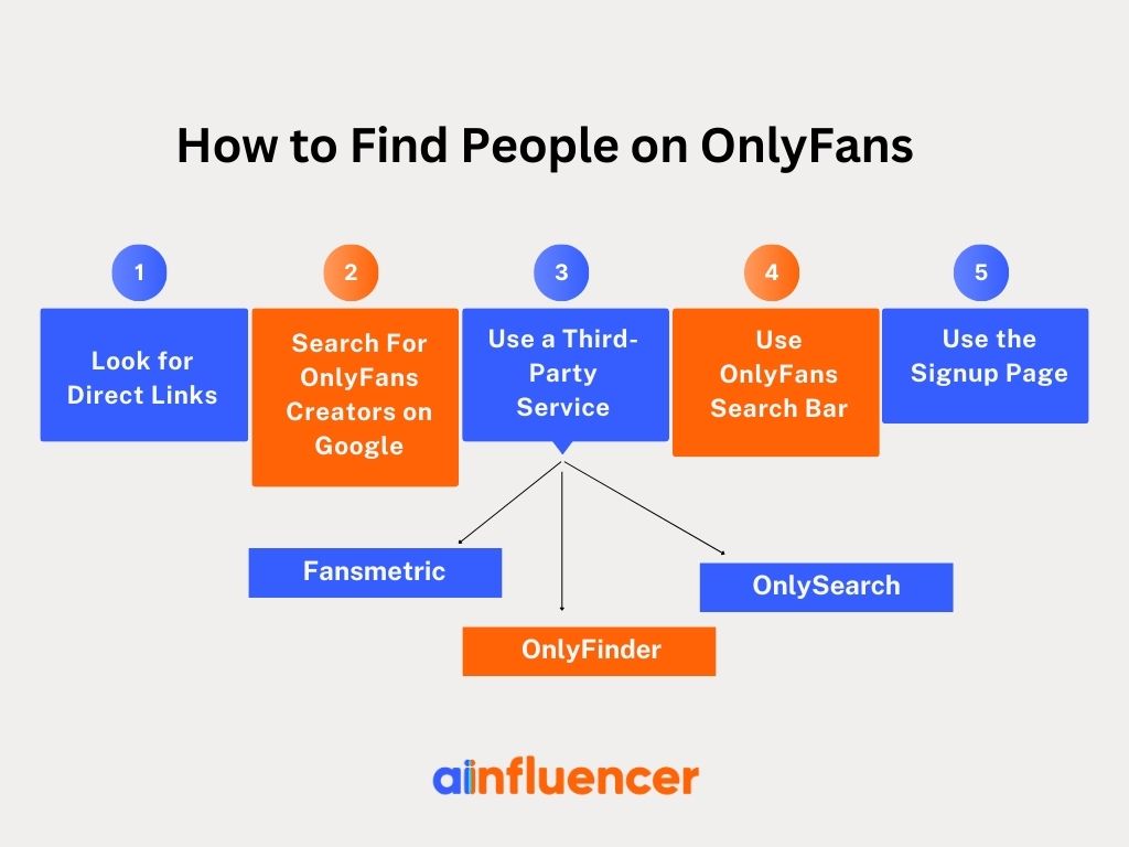 Different methods to find someone on OnlyFans