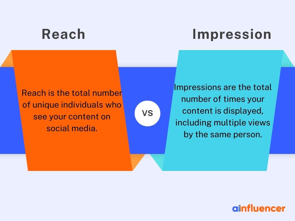 What’s the Difference Between Reach vs. Impression